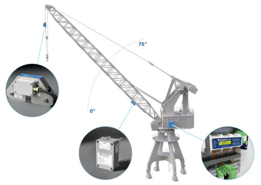 Gigasense antikollisjonssystem - Bilde 2