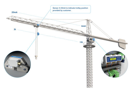 Gigasense antikollisjonssystem - Bilde 4