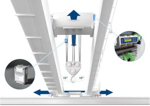 Gigasense antikollisjonssystem - Bilde 3