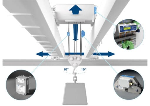 Elektronisk overlastsystem LKVE - Bilde 2