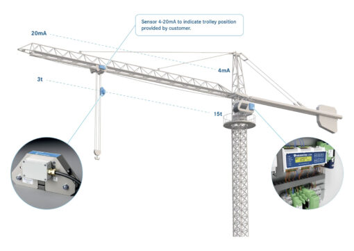 Elektronisk overlastsystem LKVE - Bilde 4